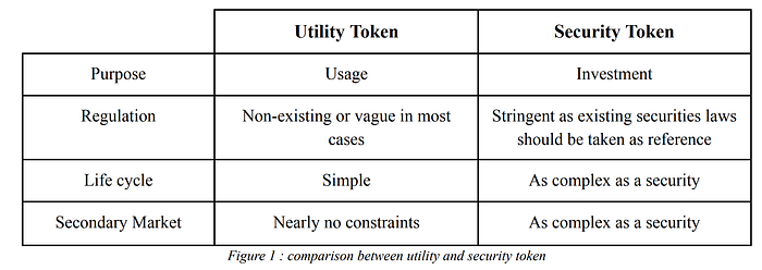 ERC-3643 T-REX Protokolü ve RWA Rehberim #1 image - 57d8 ERC-3643 T-REX Protokolü ve RWA Rehberim #1 image - 57d8