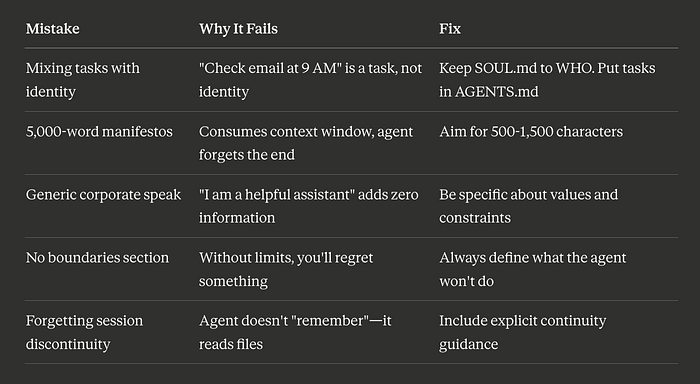 Guide to Avoid Anti-Patterns with Moltbot