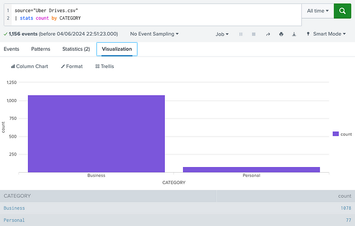 Panda vs. Pony: Data Science & Exploratory Analysis Showdown