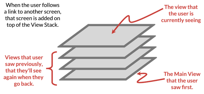 Intent — Understanding and Using SingleTop and ClearTop | by Sung Park |  Sketchware | Medium