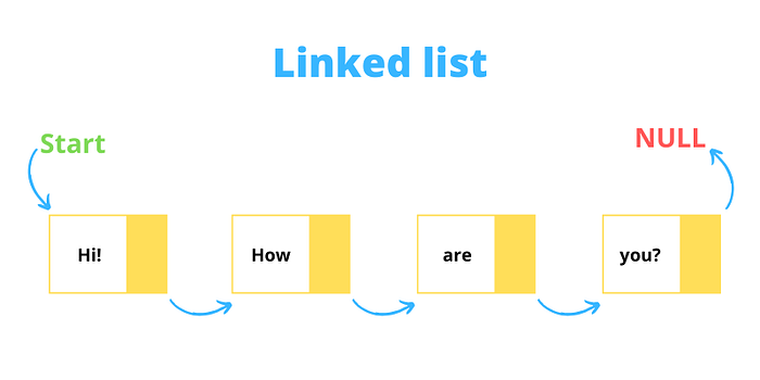 Singly Linked List