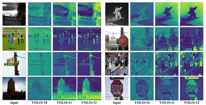 YOLOv12 Explained