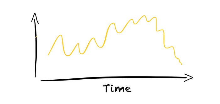 How To Avoid Common Pitfalls in Time Series Forecasting