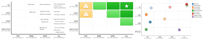 value mapping from intercom prioritization examples