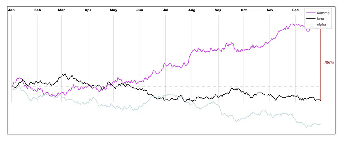 IBCS Plotly line chart