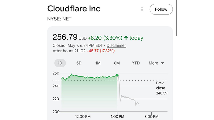 Cloudflare stock is down