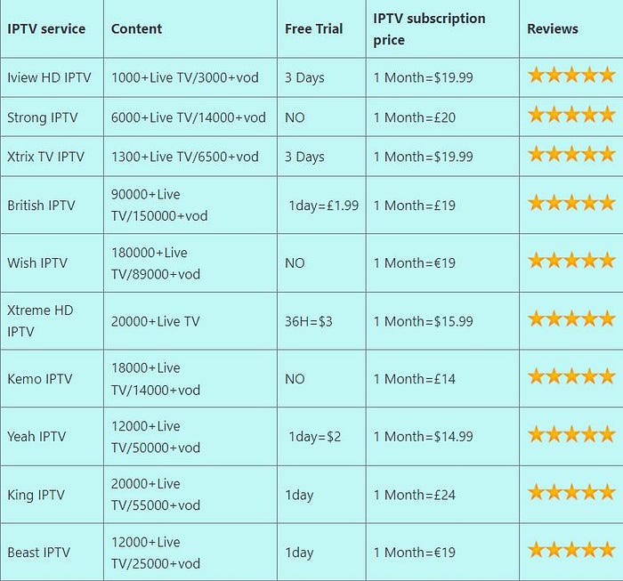 Elevate Your Viewing Experience: Best UK IPTV Subscription Ranked!