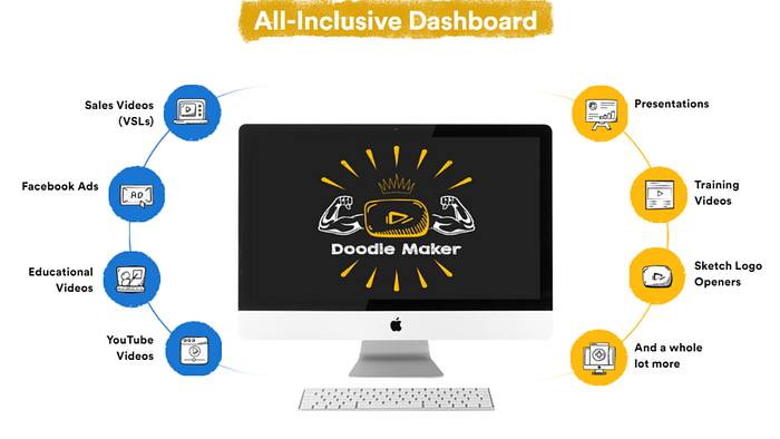 Doodle Maker Review Doodle Maker Review — What is doodle Maker used for: Doodle Maker is a versatile video creation software used to produce captivating animated doodle videos effortlessly. It empowers users to repurpose existing content, such as blog posts, social media content, and YouTube videos, into engaging animated doodle videos.