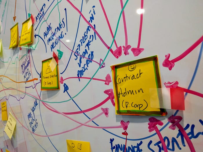 A close-up of several sticky notes on a whiteboard surrounded by a complex number of intersecting lines and arrows drawn with whiteboard markers. The centermost sticky note, where many arrows converge, is labeled “Contract Admin.”
