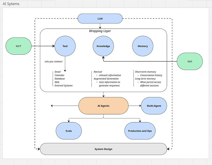 Understanding AI Agents: What Actually Works When Building AI Products Understanding AI Agents: What Actually Works When Building AI Products