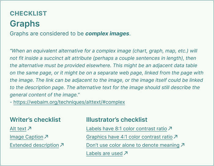 Checklist Graphs Graphs are considered to be complex images. “When an equivalent alternative for a complex image (chart, graph, map, etc.) will not fit inside a succinct alt attribute (perhaps a couple sentences in length), then the alternative must be provided elsewhere. This might be an adjacent data table on the same page, or it might be on a separate web page, linked from the page with the image…” The full extended description can be found at the bottom of this article.