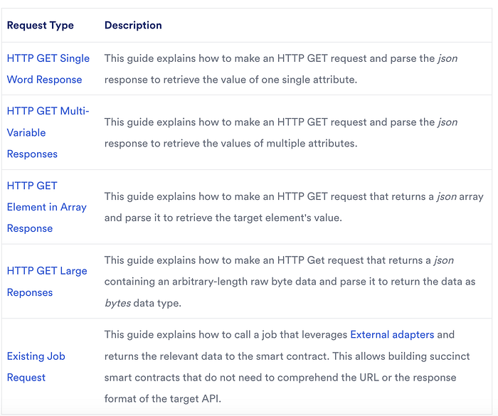 Comprehensive Chainlink Functions Guideš§µ image - a65d Comprehensive Chainlink Functions Guideš§µ image - a65d