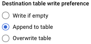 Google BigQuery SQL write preferences.