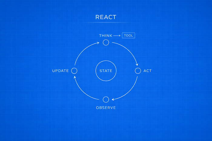 Agent Control Patterns — Part 4: ReAct — Thinking While Acting
