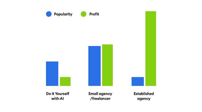 Agencies and freelancers in 2025