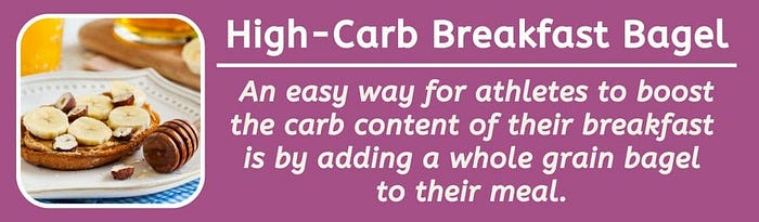 High-carb breakfast bagel: An easy way for athletes to boost the carb conent of their breakfst is by adding a whole grain bagel to their meal.