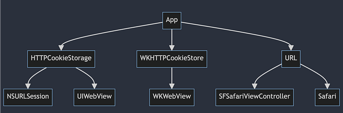 ์ด๋ฏธ์ง 4