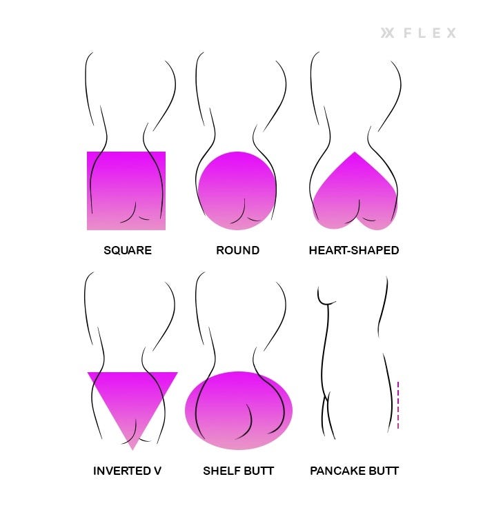 Butt Shapes: Total Guide to Transform Your Butt, by Flex, Jan, 2024