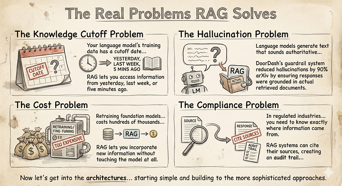 9 RAG Architectures Every AI Developer Must Know: A Complete Guide with Examples 2 9 RAG Architectures Every AI Developer Must Know: A Complete Guide with Examples 2