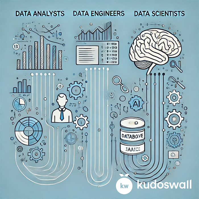Data Analysts, Data Engineers, and Data Scientists: Which Data Role is Right for You?
