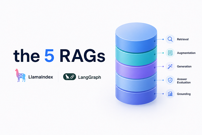 The 5 RAG Architectures and Exactly When to Use Each One in Production
