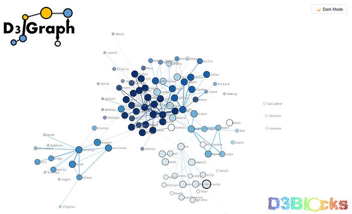 Create Beautiful Stand-Alone and Interactive D3.js Charts with Python ...