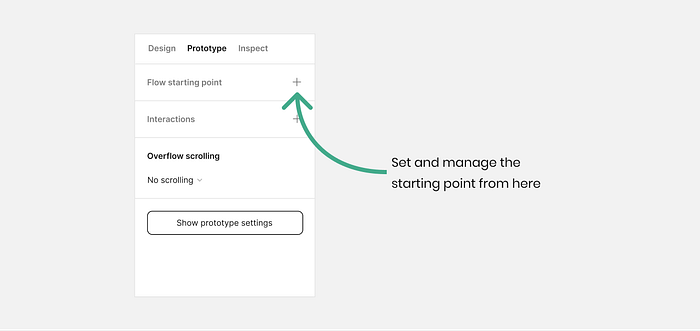 Setting and managing the starting point