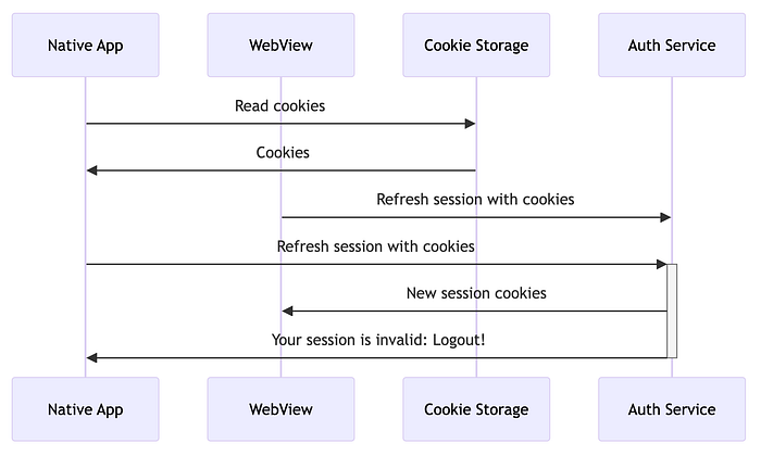 ์ด๋ฏธ์ง 5
