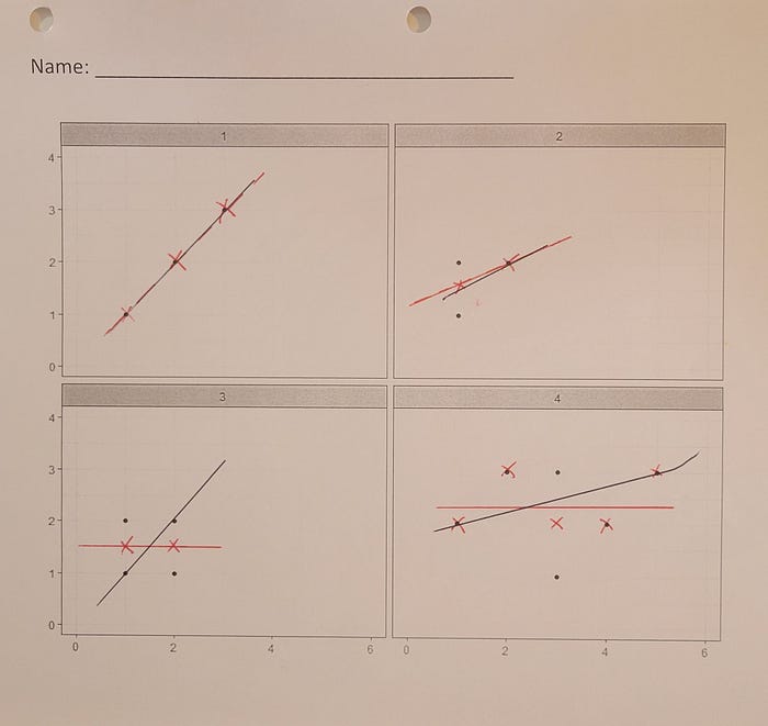 Screenshot of an activity that asks students to sketch a best-fit line.