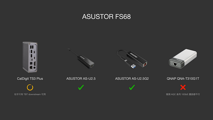 ASUSTOR FS68 系列依舊一支獨秀，12 支 M.2、雙 USB4、雙 10GbE、PCIe Gen4