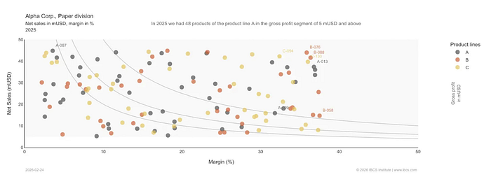 IBCS Plotly Scatter plot