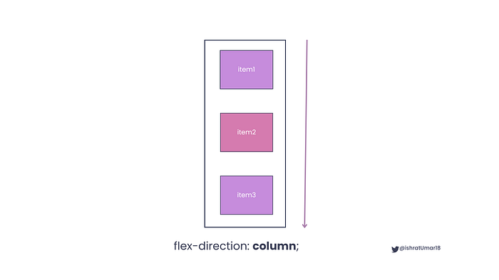 flex-direction: column property