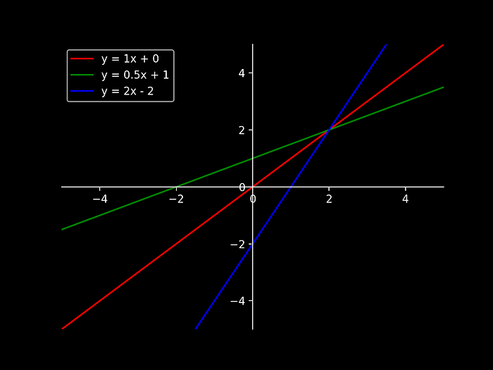 A gentle introduction to gradient descent thru linear regression