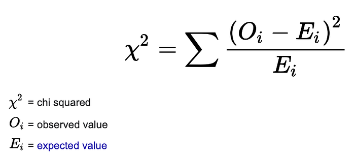 chi squared equation