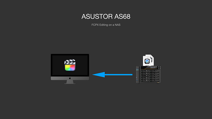 高階 NAS 作為影音剪輯外接可行嗎？ASUSTOR AS68 與 Samsung SSD 搭配出 10GbE 高速 All Flash NAS