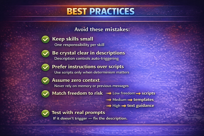 Best Practices for Creating Codex Skills