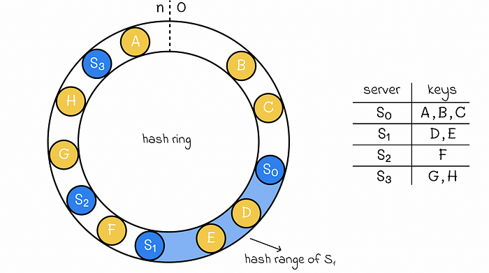 hashring