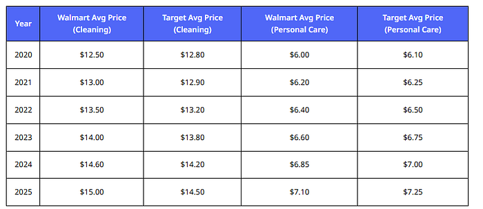 Walmart Target API for Price Intelligence 5 1*pbYn2jL6gFIqw0bHmRGC4w