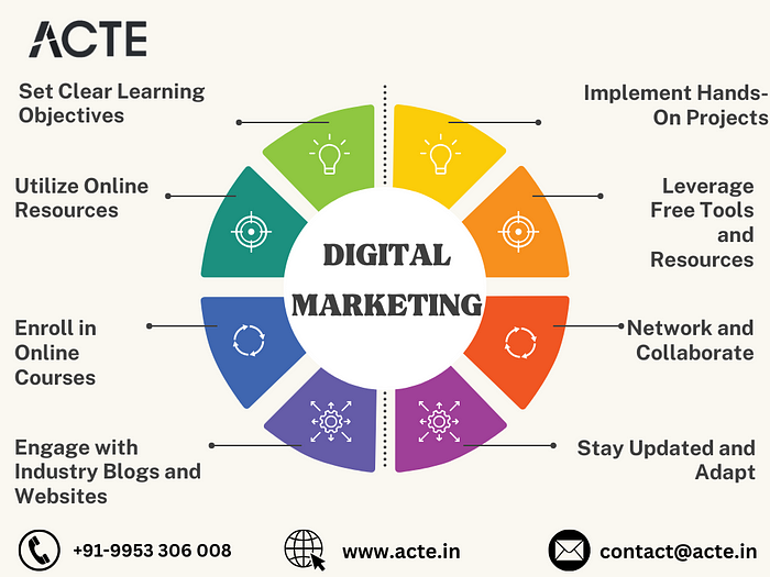 How to Learn Digital Marketing — ACTE Technologies