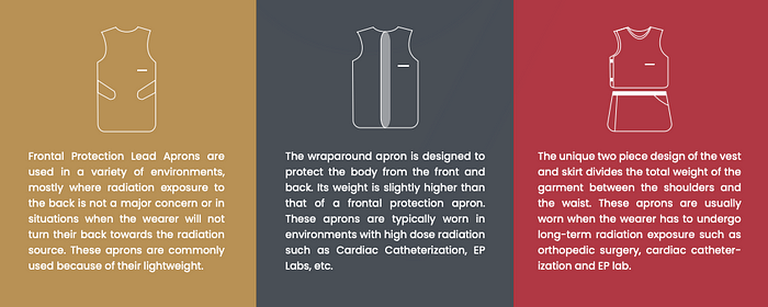 How Do I Choose a Lead Apron?