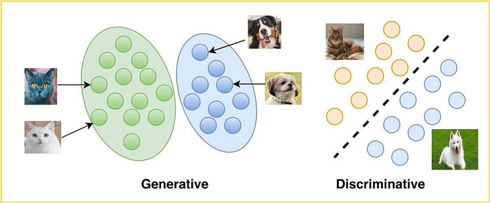 Why Generative Model Doesn’t Work Well For Classification Task