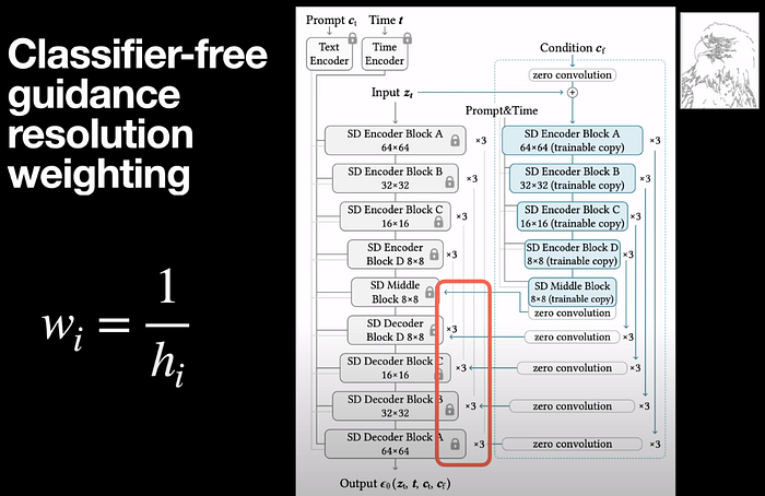 ControlNet: Changing The Image Generation Game with Precise Spatial ...
