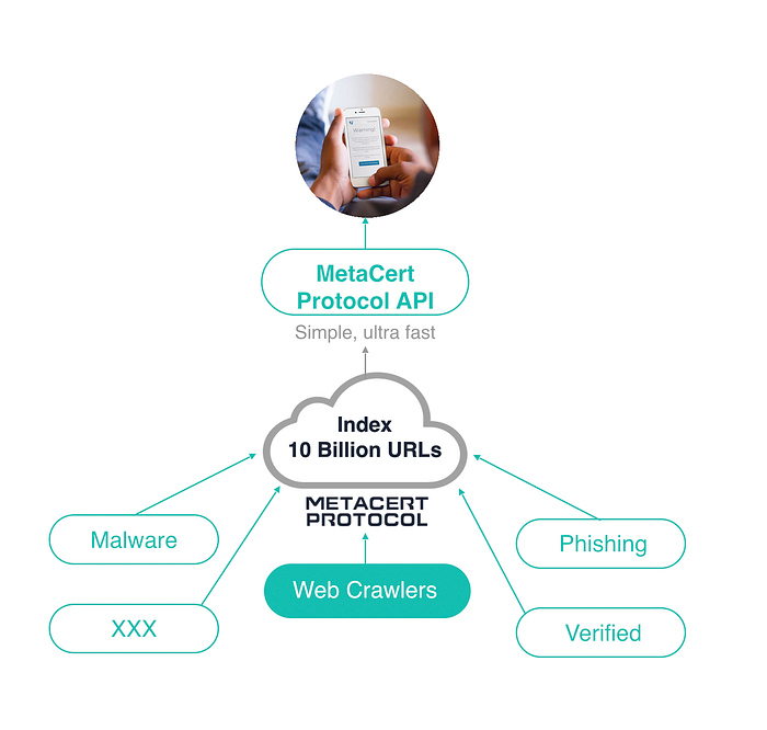 None