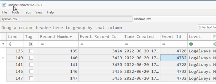 EventID of 4732 shown for the event ‘member added to a security-enabled local group’.