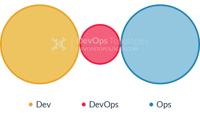 Image of Venn diagram.