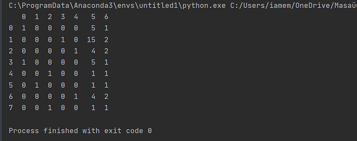 Label Encoding ile OneHotEncoder farkı? | by Emre Yıldız | Medium