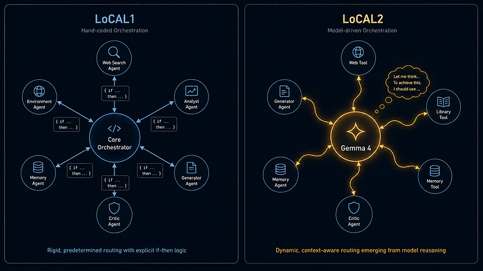 LoCAL1 vs LoCAL2