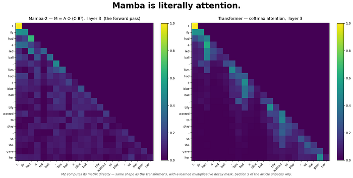 Mamba2 is Literally Attention. Here’s How. Mamba2 is Literally Attention. Here’s How.