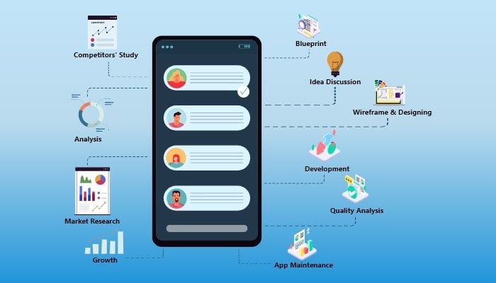 CEO’s guide- Challenges & steps in social networking app development