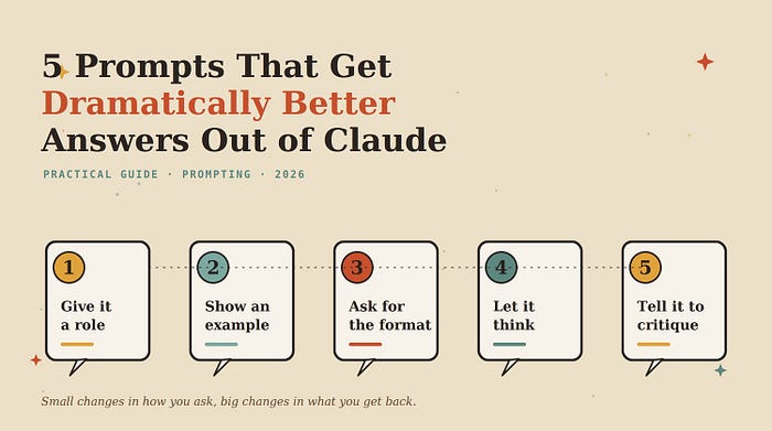 5 Prompts That Get Dramatically Better Answers Out of Claude